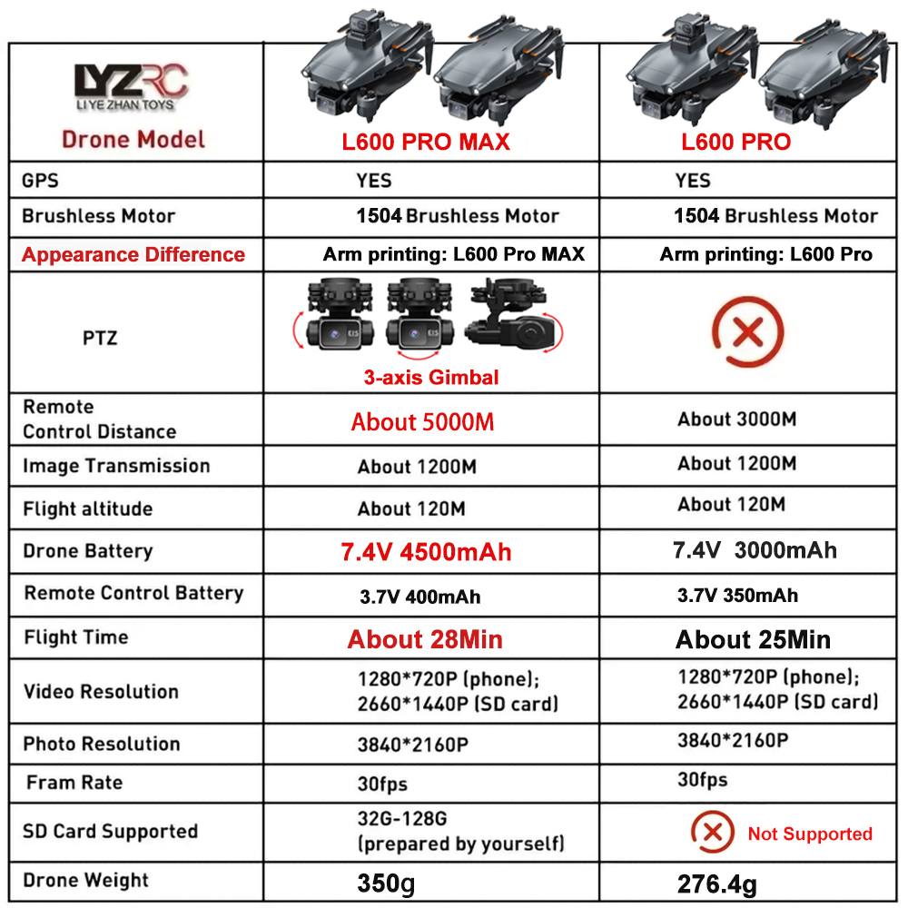 L600 Pro MAX /L600 PRO 드론 4K 전 - Drone Camera Night Vision 리뷰 및 가격